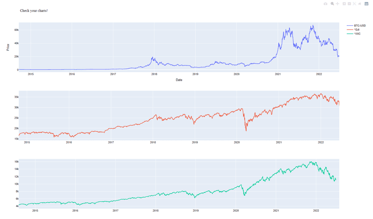 YahooCharts